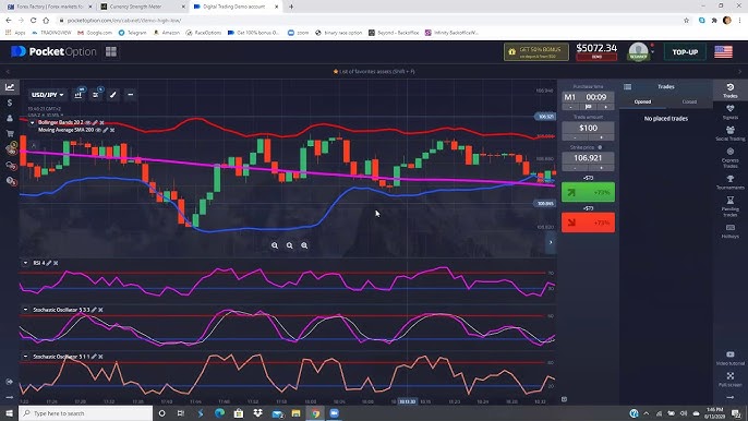 Эффективные стратегии торговли с pocket option bot signal